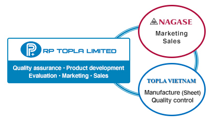 SunDelta's business concept and business model